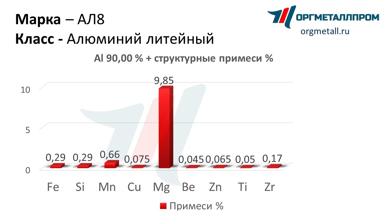    8   nazran.orgmetall.ru