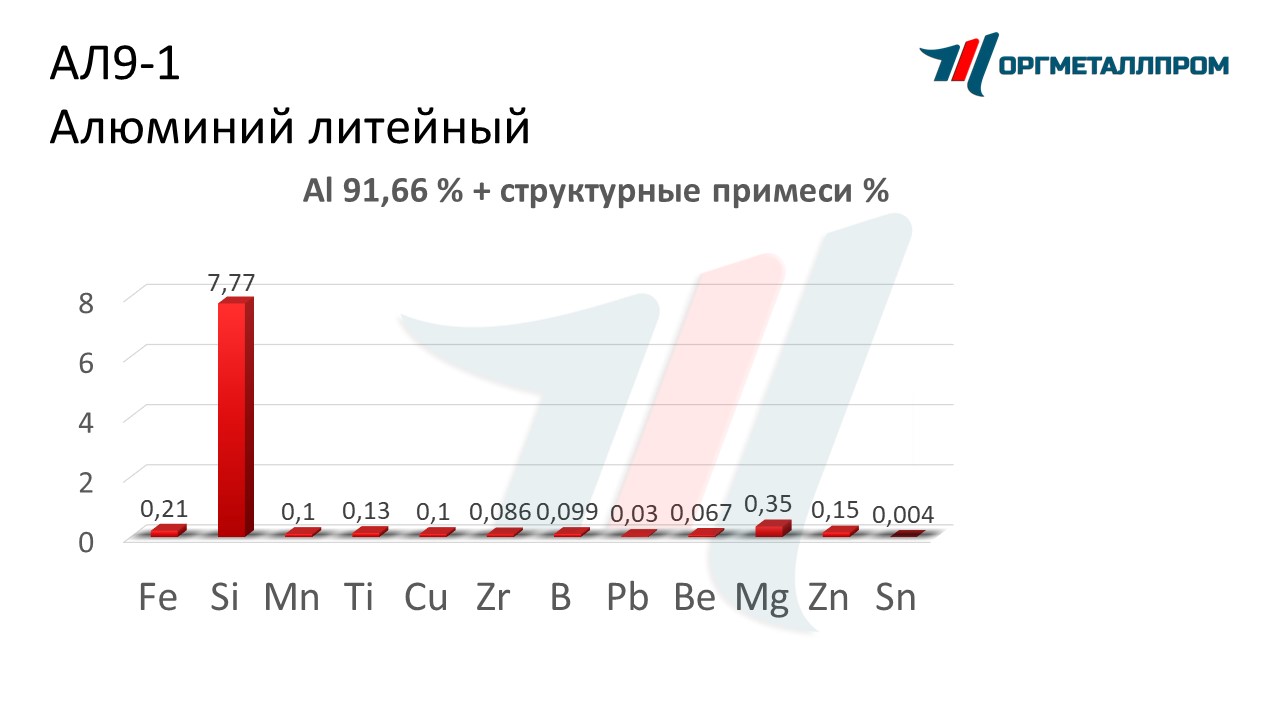    9-1   nazran.orgmetall.ru