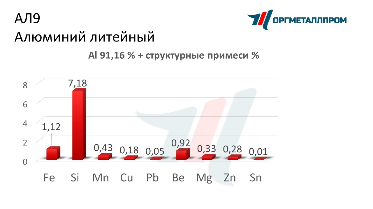    9   nazran.orgmetall.ru