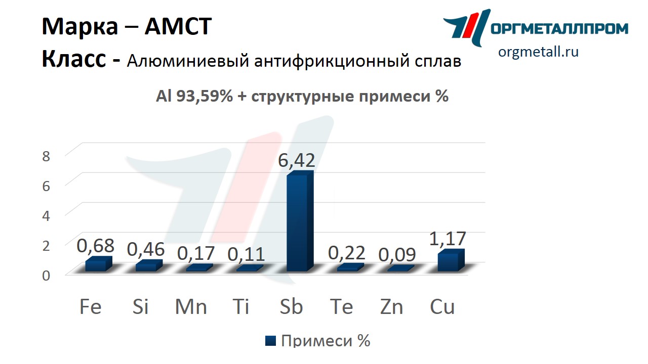       nazran.orgmetall.ru