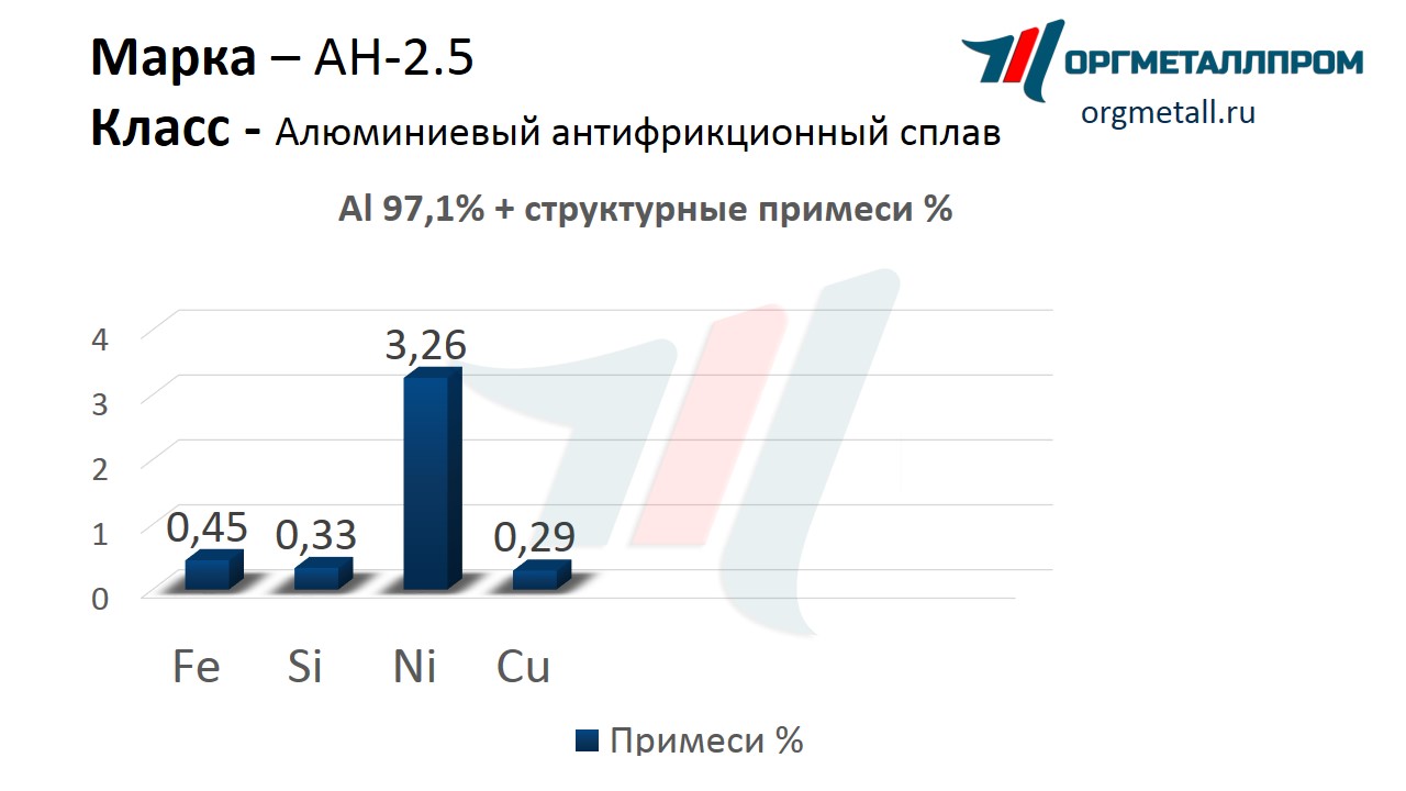    -2.5   nazran.orgmetall.ru