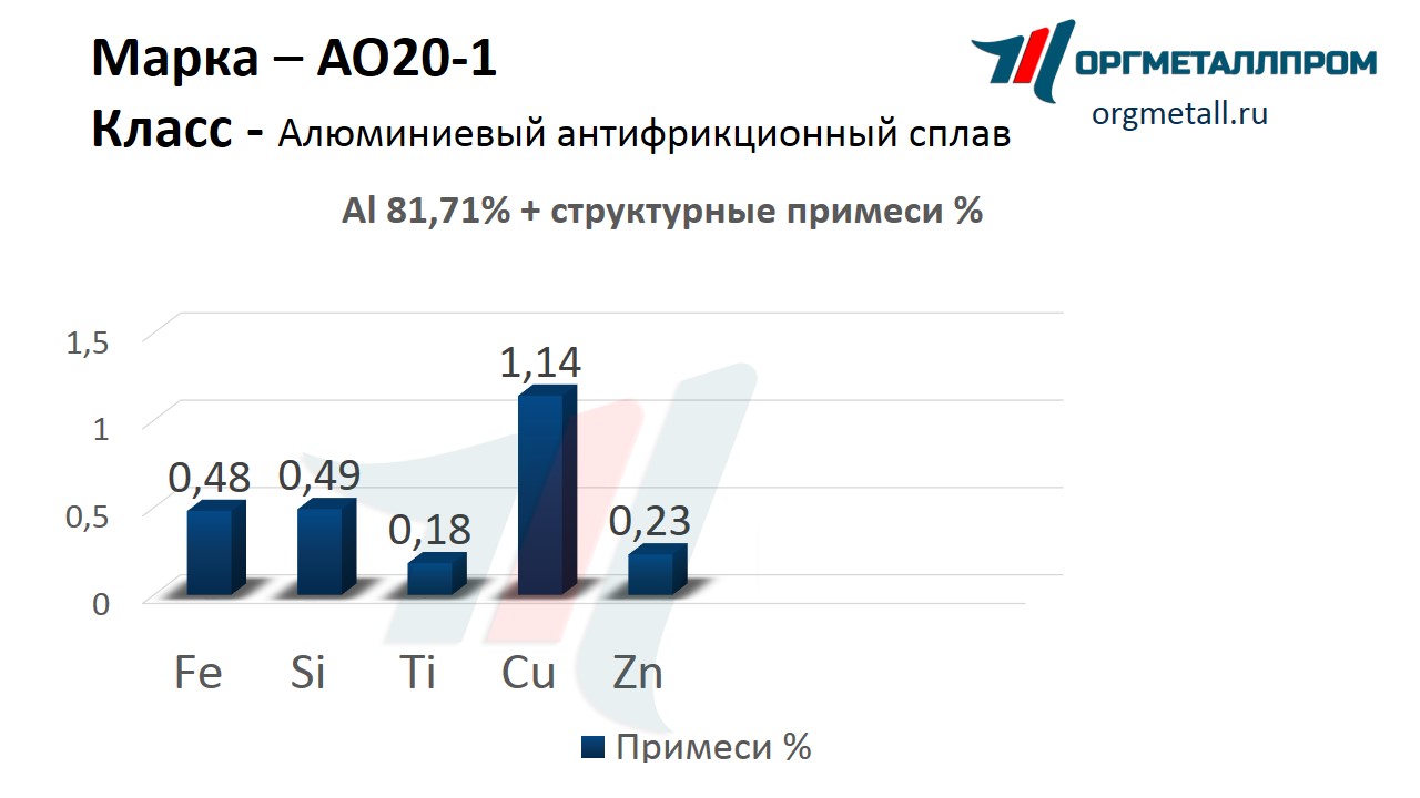    20-1   nazran.orgmetall.ru
