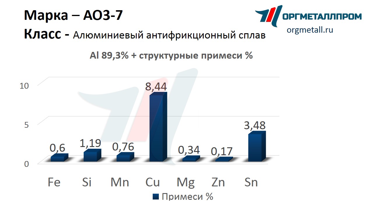    3-7   nazran.orgmetall.ru