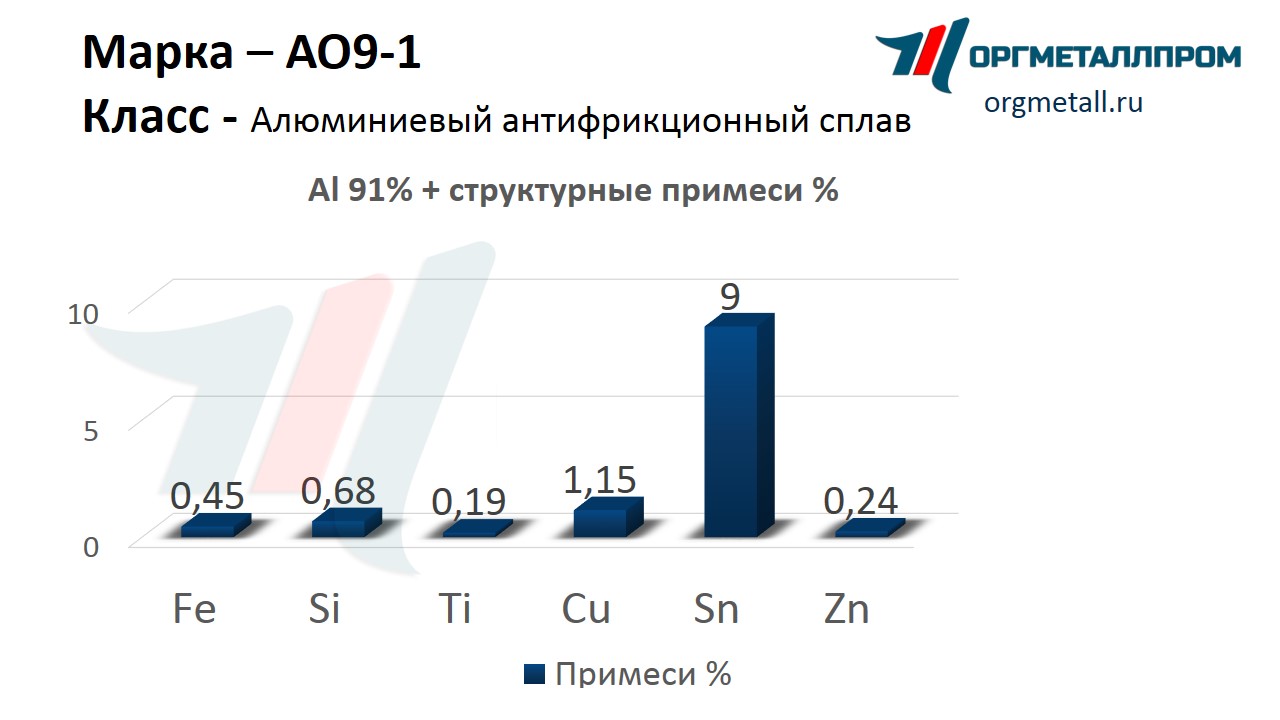    9-1   nazran.orgmetall.ru