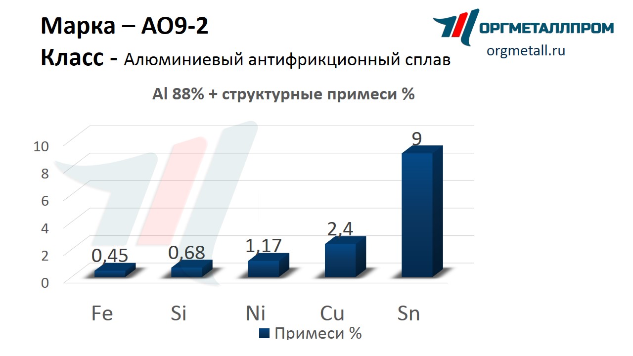   9-2   nazran.orgmetall.ru