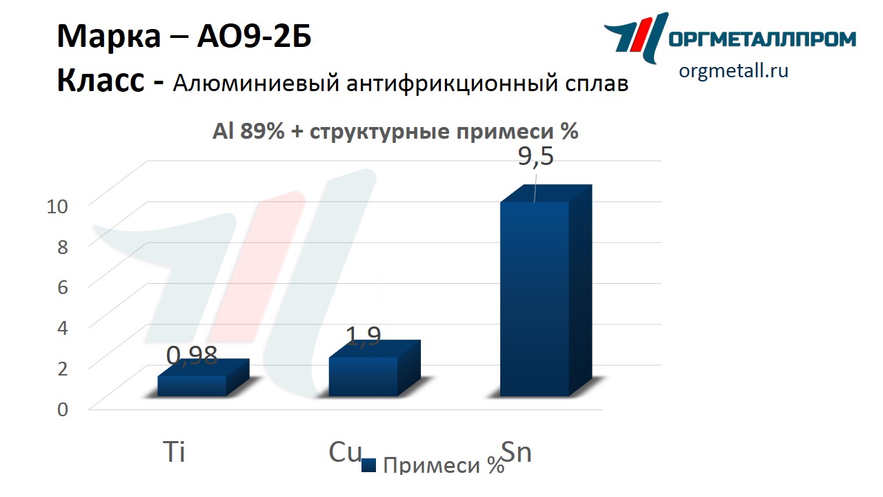    9-2   nazran.orgmetall.ru