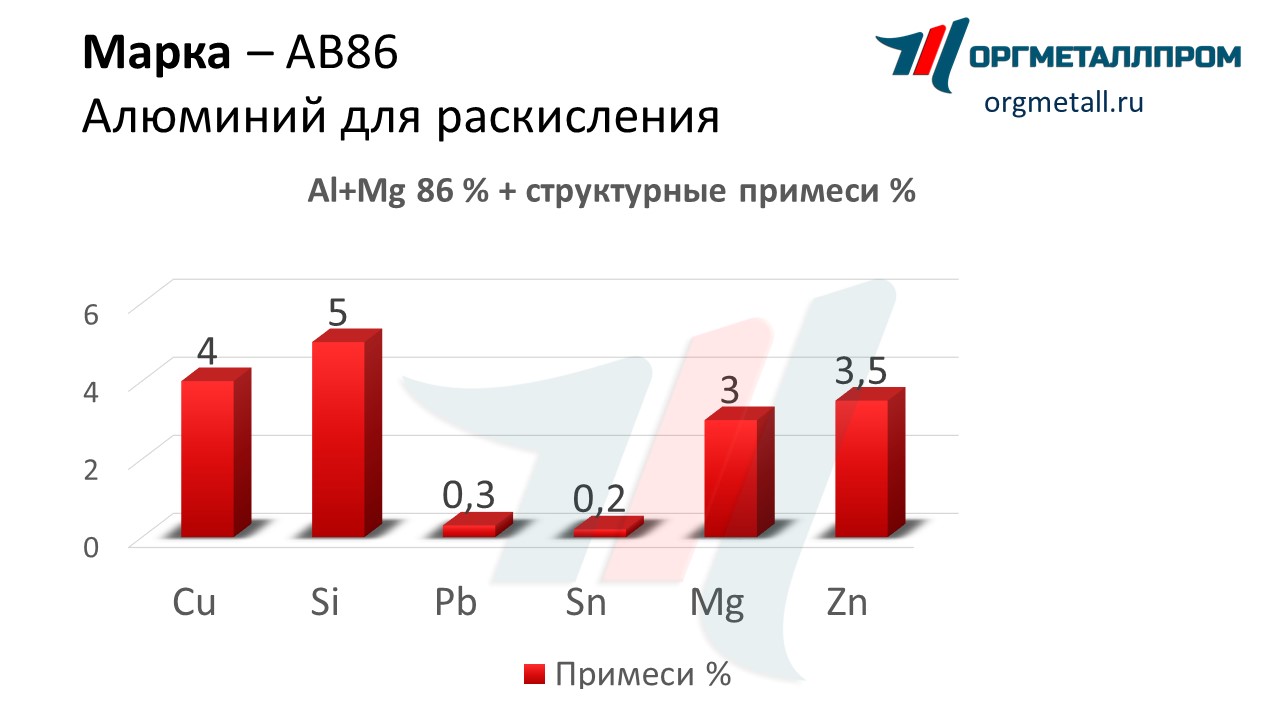    86   nazran.orgmetall.ru
