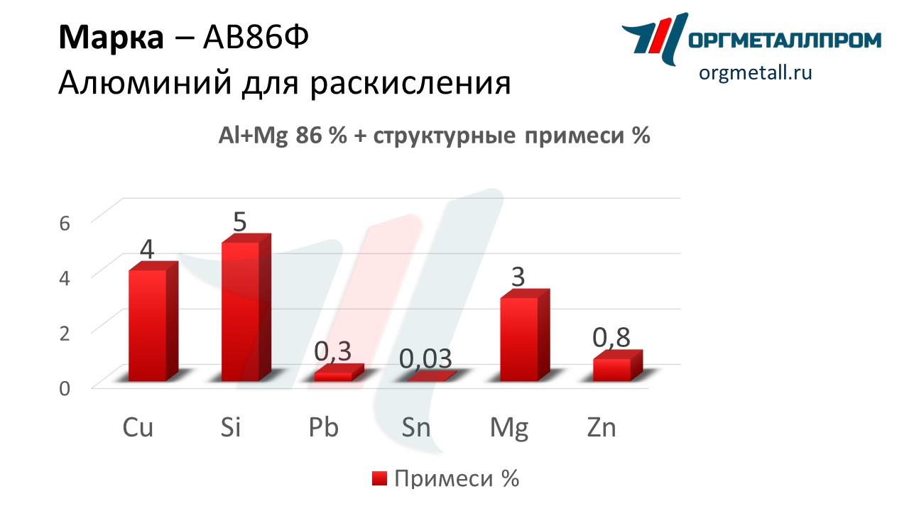    86   nazran.orgmetall.ru
