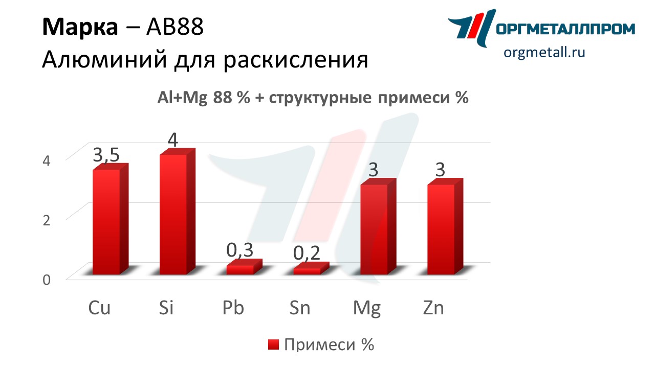    88   nazran.orgmetall.ru