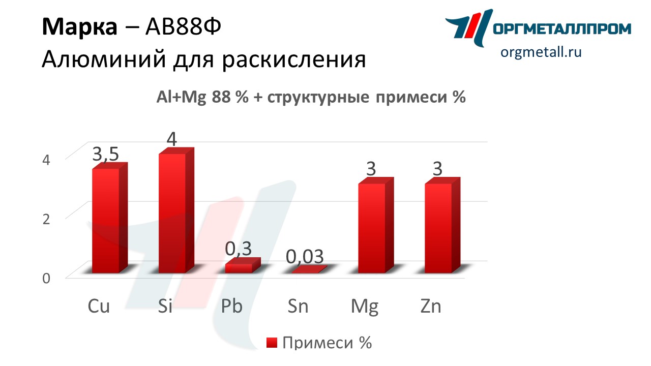    88   nazran.orgmetall.ru