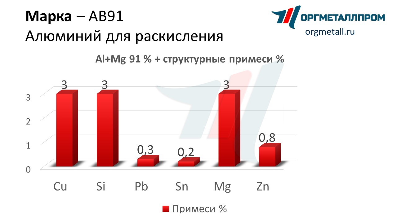    91   nazran.orgmetall.ru
