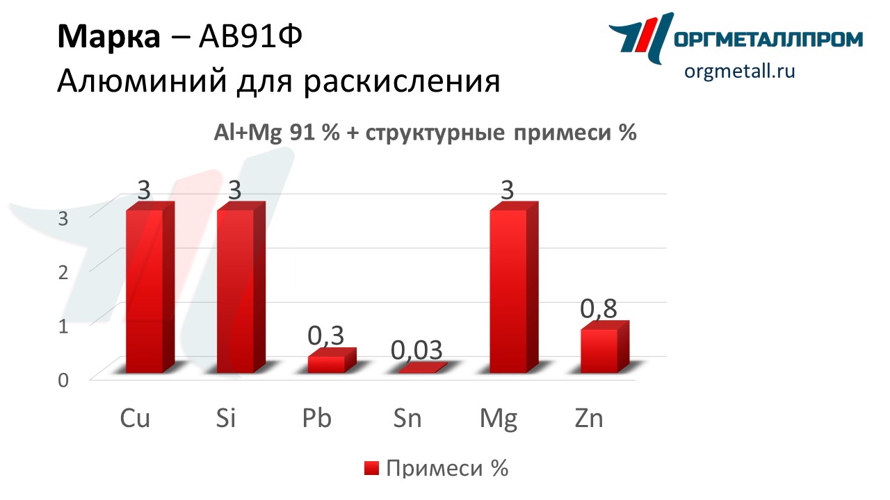    91   nazran.orgmetall.ru