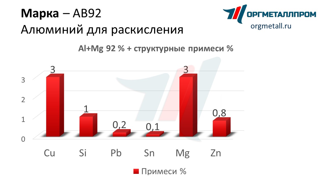    92   nazran.orgmetall.ru