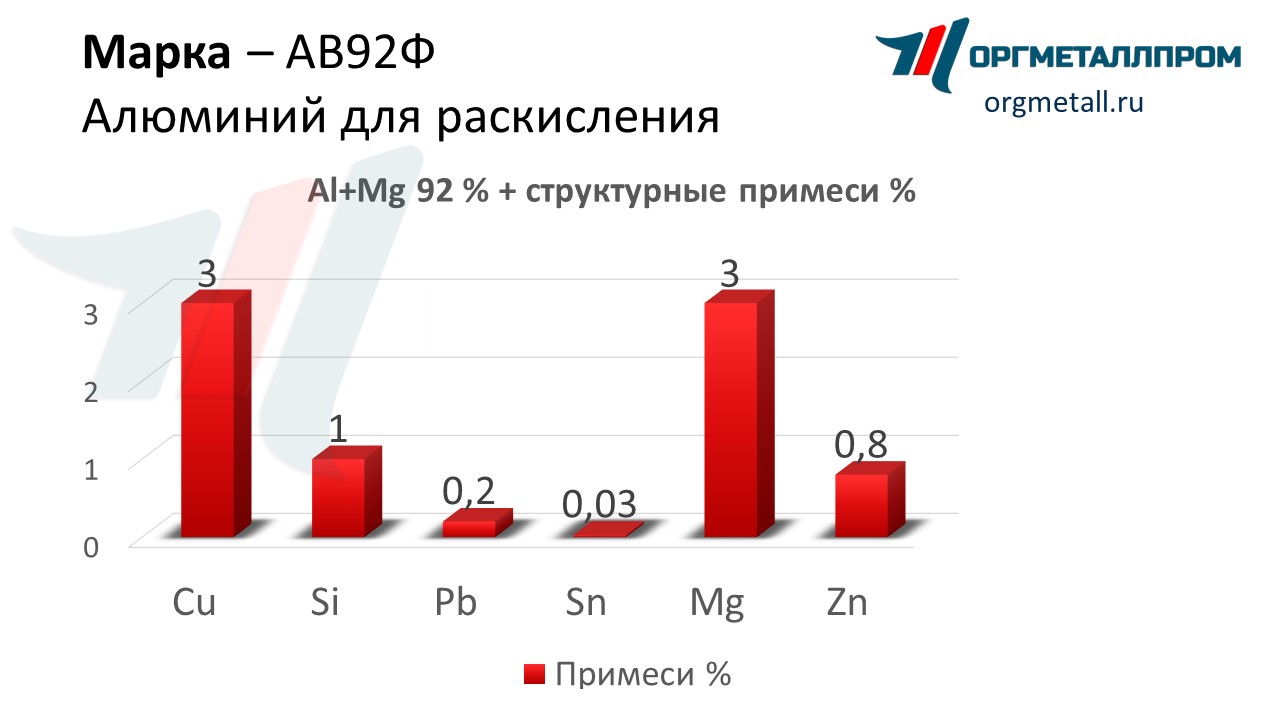    92   nazran.orgmetall.ru