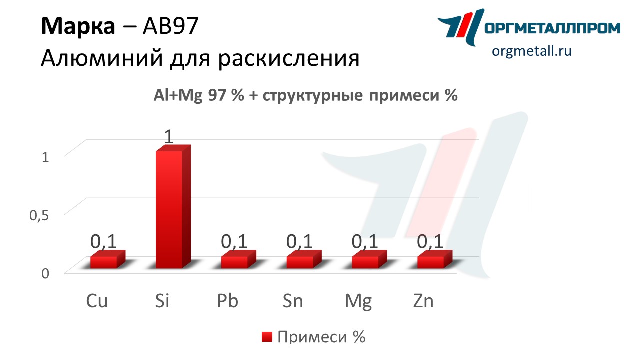    97   nazran.orgmetall.ru