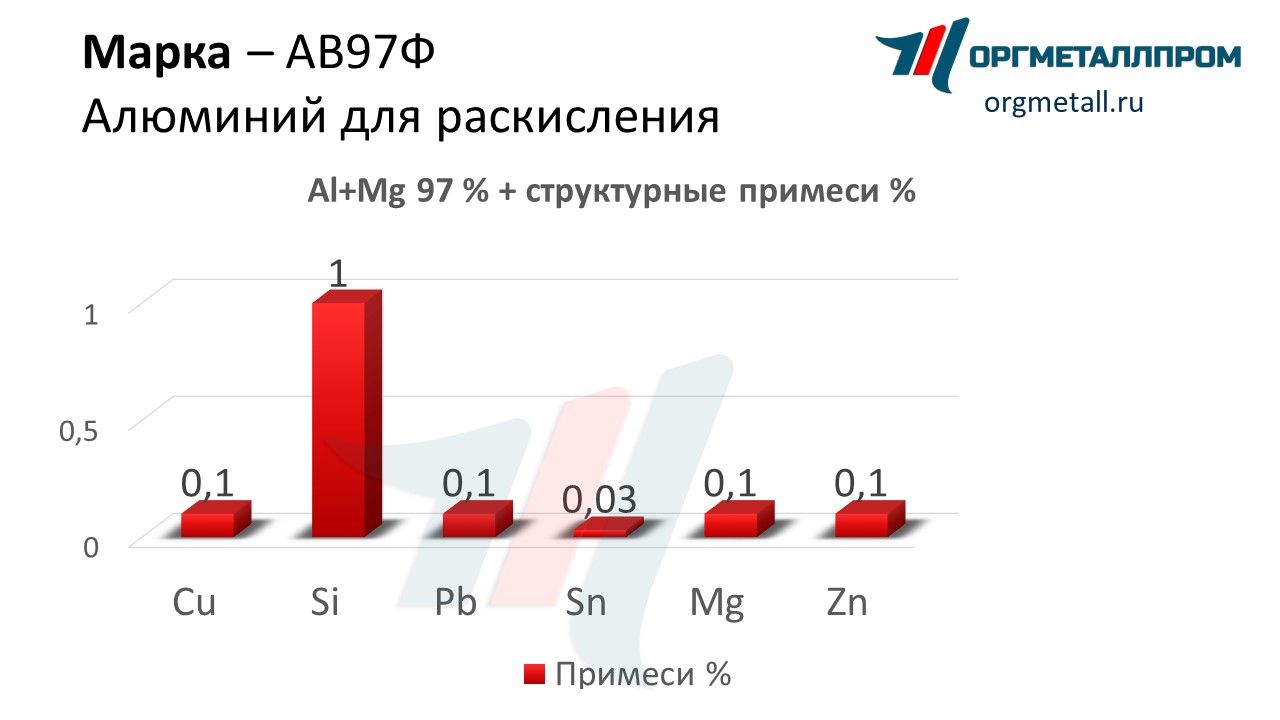    97   nazran.orgmetall.ru