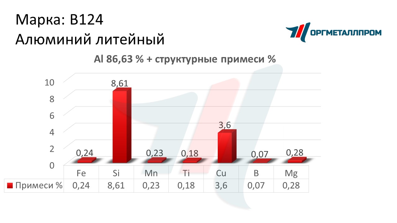    124   nazran.orgmetall.ru