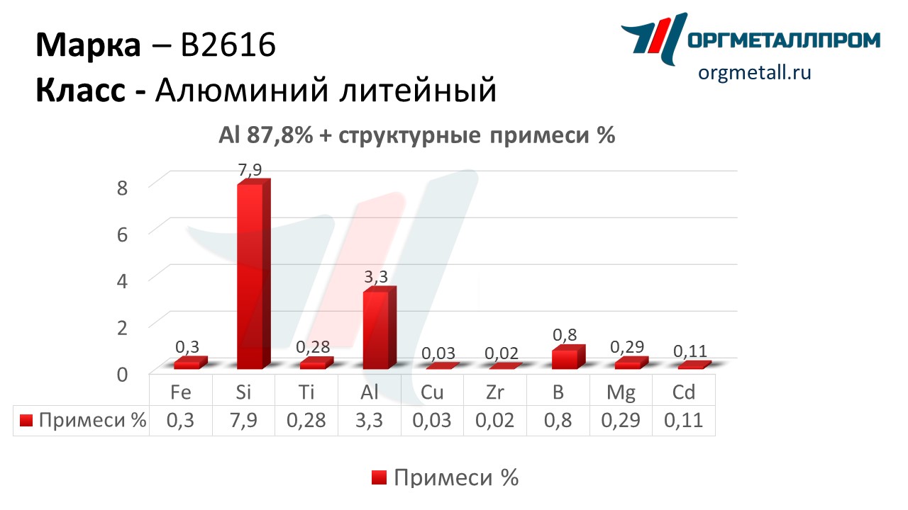    2616   nazran.orgmetall.ru