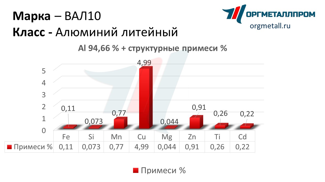   10   nazran.orgmetall.ru