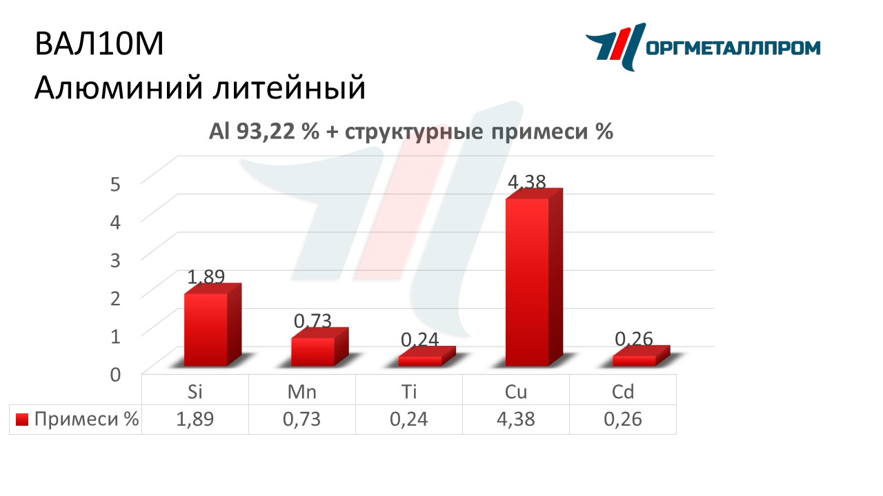    10   nazran.orgmetall.ru