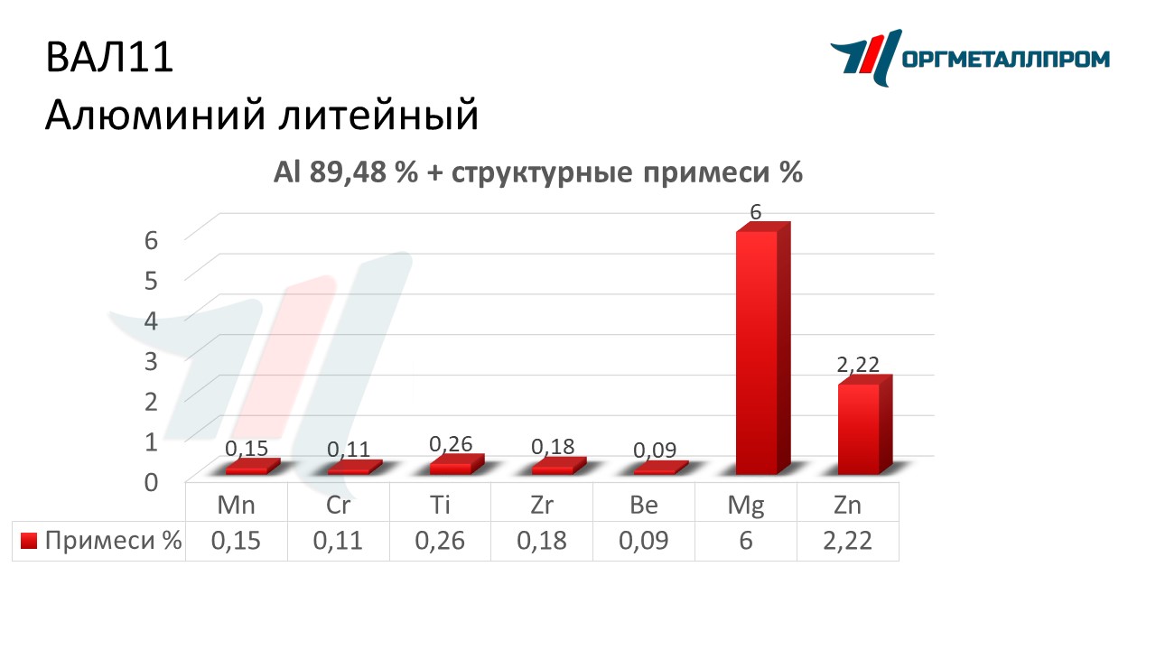    11   nazran.orgmetall.ru