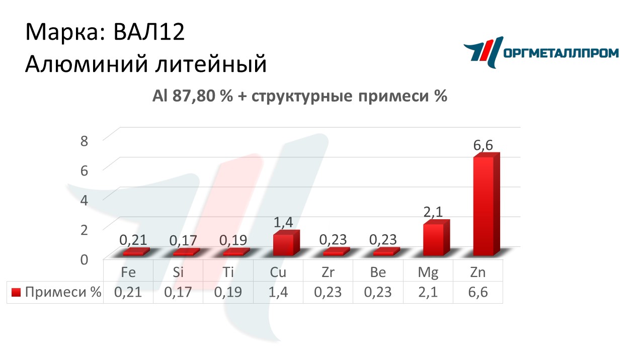    12   nazran.orgmetall.ru