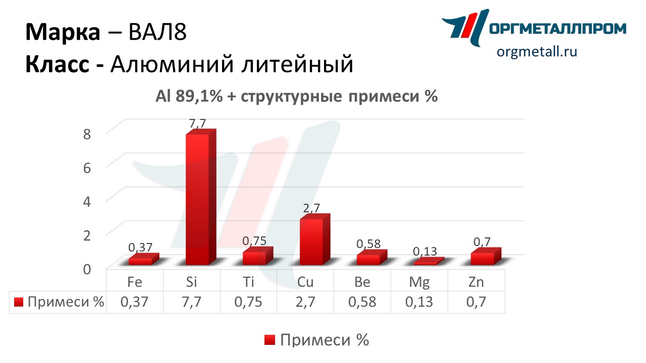   8   nazran.orgmetall.ru