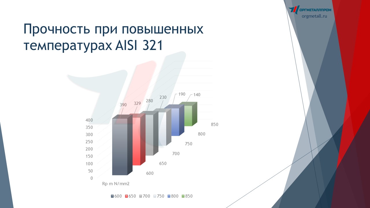     AISI 321   nazran.orgmetall.ru